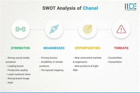 chanel swot analysis|chanel pricing strategy.